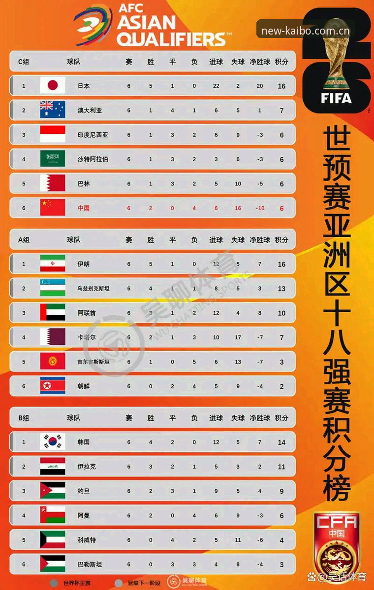 官方主站新版上线品牌首页 九张门票背后的冷与热:亚洲区世界杯名额真的太多了吗
